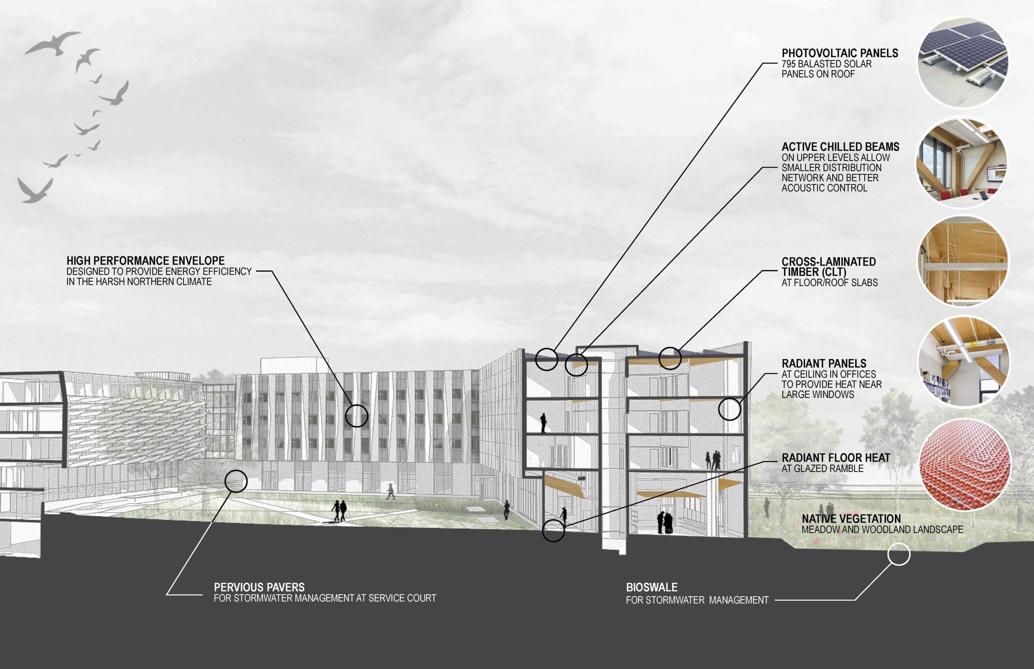 A sustainability diagram for the new building - Courtesy of Leers Weinzapfel Associates