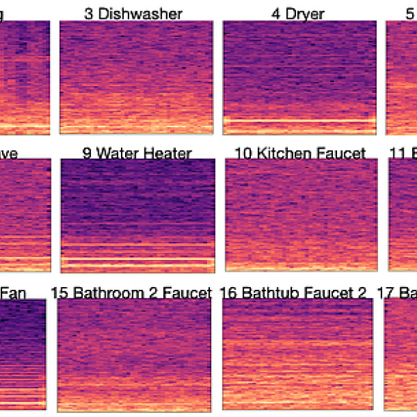 Spectrogram of the vibrations for 18 home appliances. 