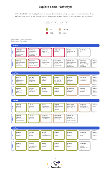 Pathways was designed to assist and inspire current students as they explore and make informed decisions such as choosing courses and majors. Screenshot of app