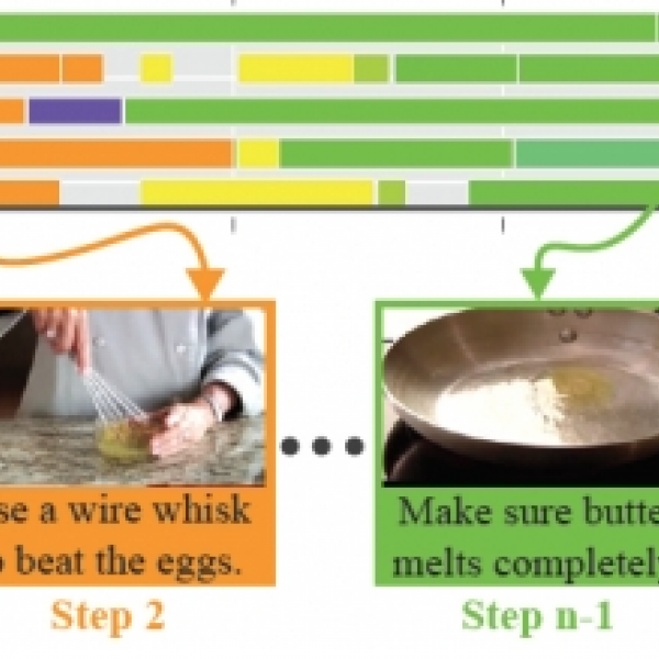 illustration of how robots learn from videos